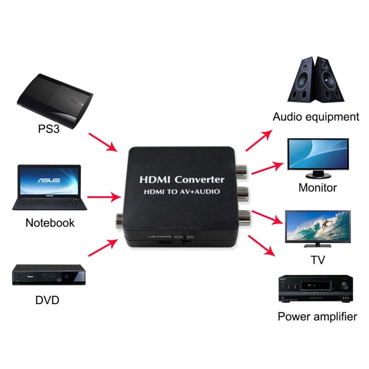Frendorf | HDMI zu AV Audio Konverter Unterstützung SPDIF Koaxial Audio NTSC PAL Composite Video HDMI zu 3RCA Adapter für TV /PC /PS3 / Blue-ray DVD
