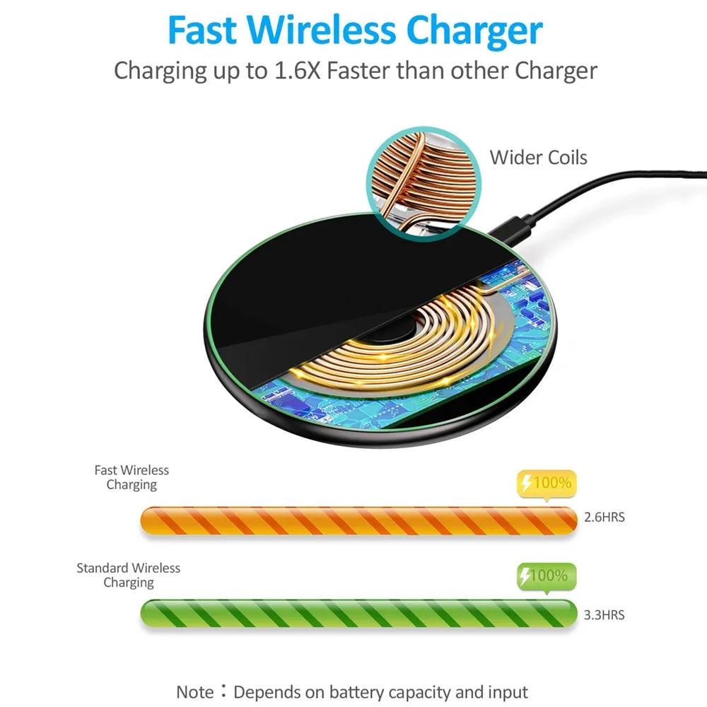 Frendorf | 30W Schnelles kabelloses Ladepad | Premium USB C Ladekabel MagSafe Ladegerät für Apple iPhone, Samsung & Android - Fast Wireless Charging Pad