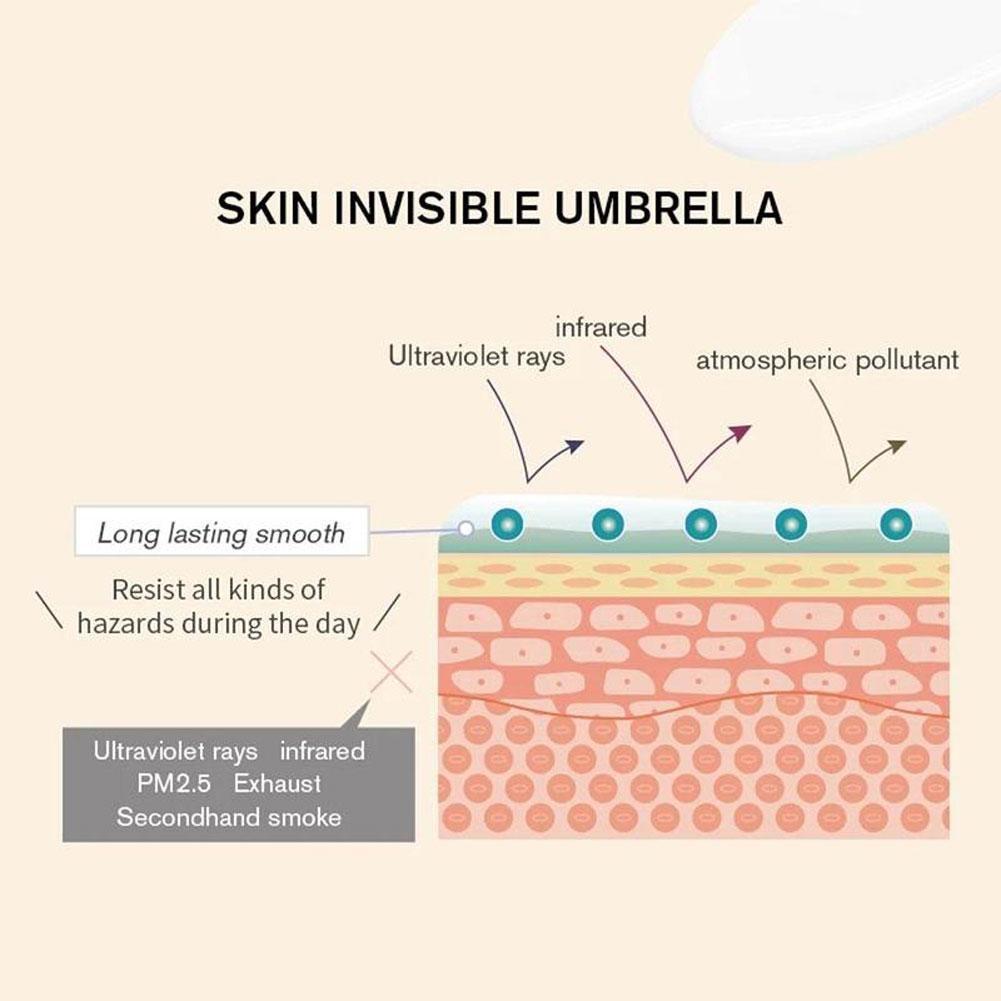 Frendorf | 1+1 NUR HEUTE KOSTENLOS | SkinGel- Anti Pores für glattere und straffere Haut!