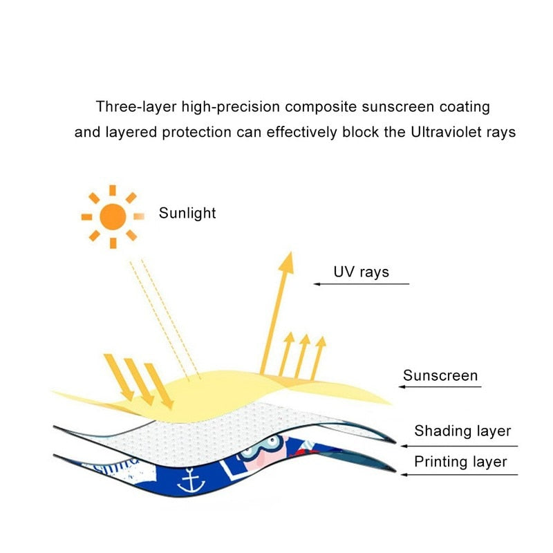 Frendorf | Baby Privatsphäre Verstellbare UV-Schutz Auto Fenster Sonnenblende