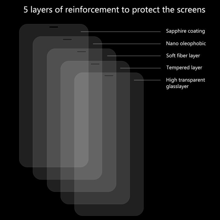 Frendorf | Für iPhone XR 5 Stück ENKAY Hat-Prince 0,26 mm 9H 2,5D gehärtetes Glasfolie
