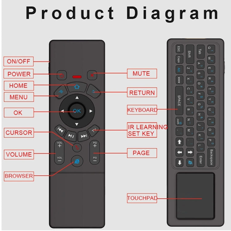 Frendorf | T6 Farbige Lichtversion Air Mouse 2.4GHz Wireless Tastatur Fernbedienung mit Touchpad & IR Lernen für PC, Android TV Box / Smart TV, Multimedia-Geräte