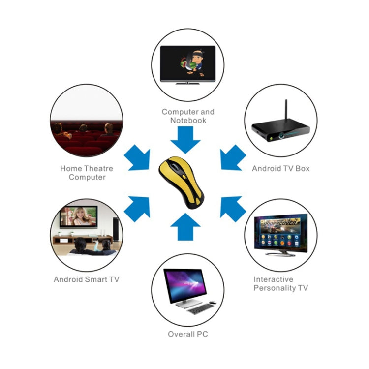 Frendorf | PR-01 6D Gyroskop Fly Air Maus 2.4G USB Empfänger 1600 DPI Wireless Optical Maus für Computer PC Android Smart TV Box (Gelb + Schwarz)
