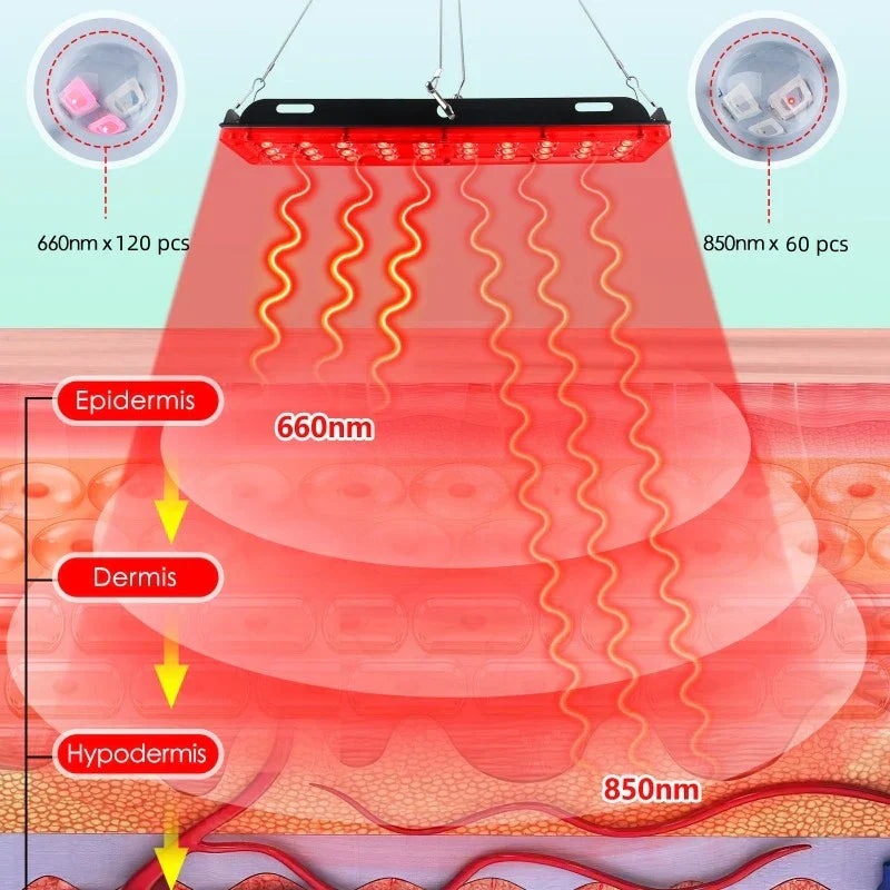 Frendorf | GlowWave | Rotlichttherapiepanel | Tiefe Heilung | Beleuchtet Schmerz und Stress