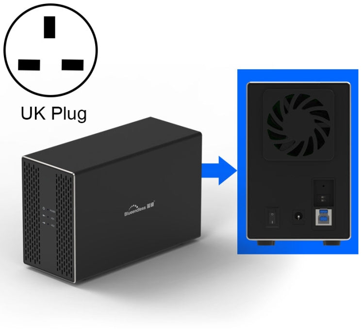 Frendorf | Blueendless USB-B-Schnittstelle 3,5 Zoll 2-Bay RAID-Kombinationsarray HDD externe Gehäuse (UK-Stecker)