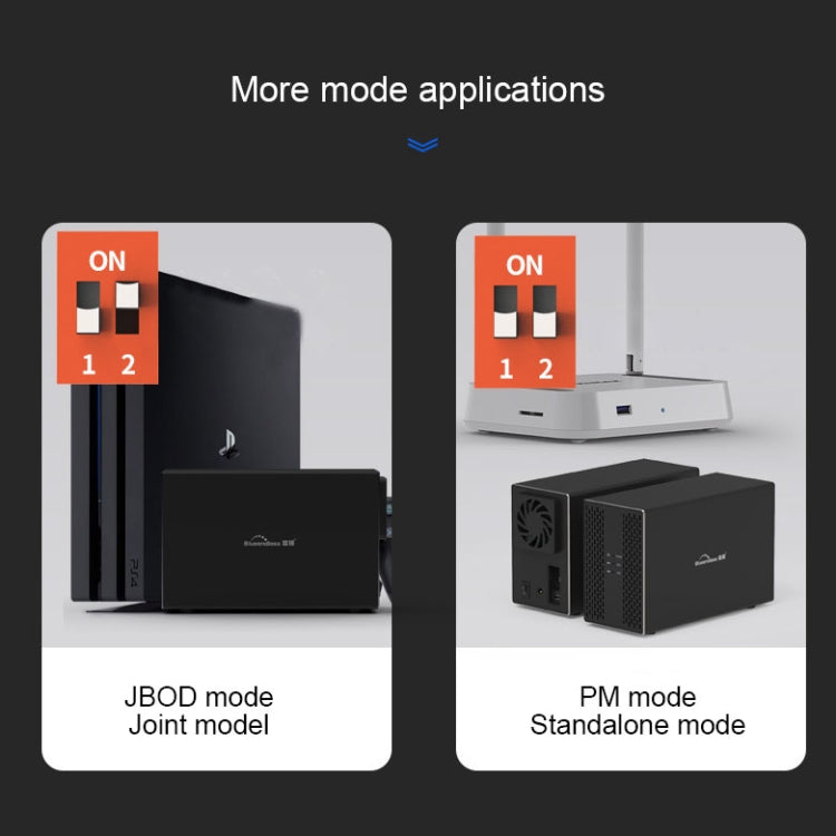 Frendorf | Blueendless USB-B Schnittstelle 3,5 Zoll 2-Bay RAID Kombinationsarray HDD externe Gehäuse (US-Stecker)