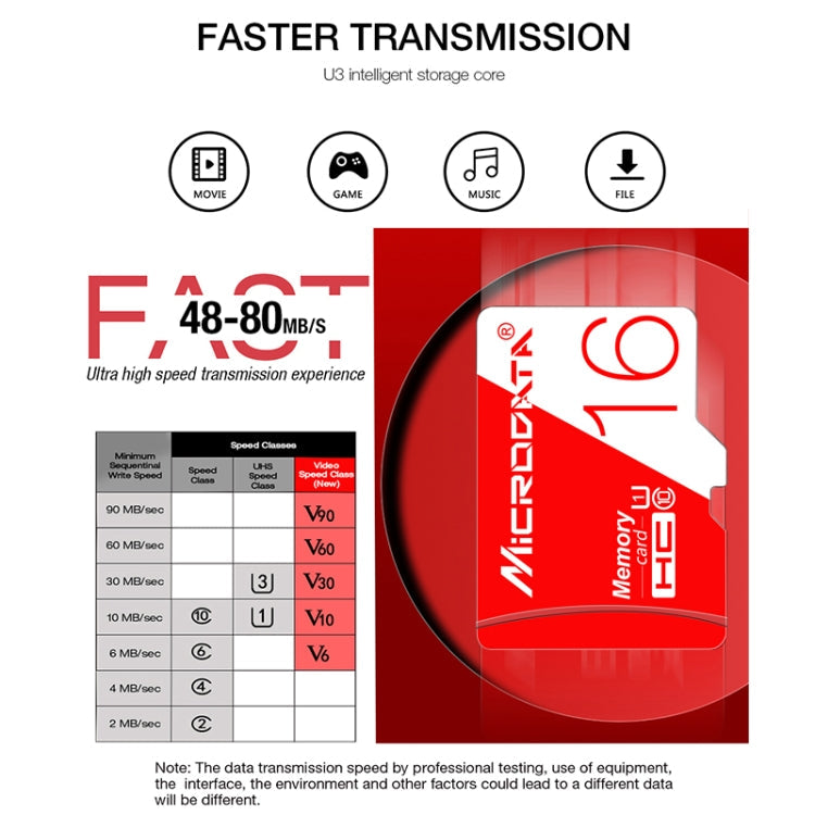 Frendorf | MICRODATA 256GB High Speed U3 Rot und Weiß TF(Micro SD) Speicherkarte