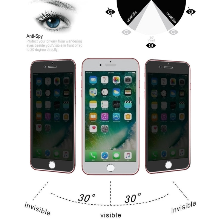 Frendorf | 0.4mm 9H Oberflächenhärte 180 Grad Datenschutz Anti-Glanz Bildschirmschutzfolie für iPhone 7 Plus / 8 Plus