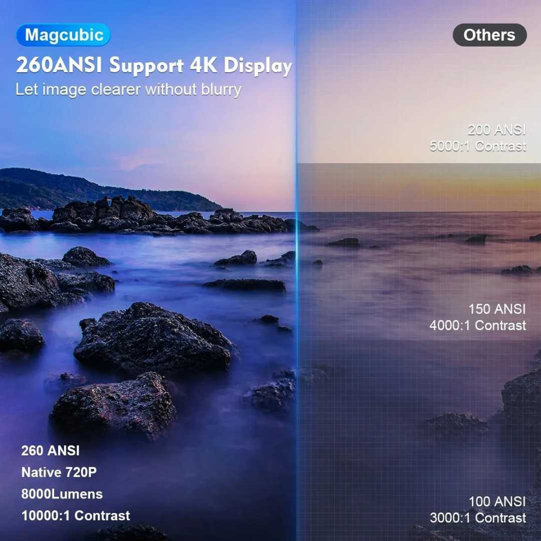 Frendorf | Bester 4K Projektor für das Heimkino - Magcubic Android 11 Dual Wifi6 1080P 1280*720P LED Tragbarer Projektor