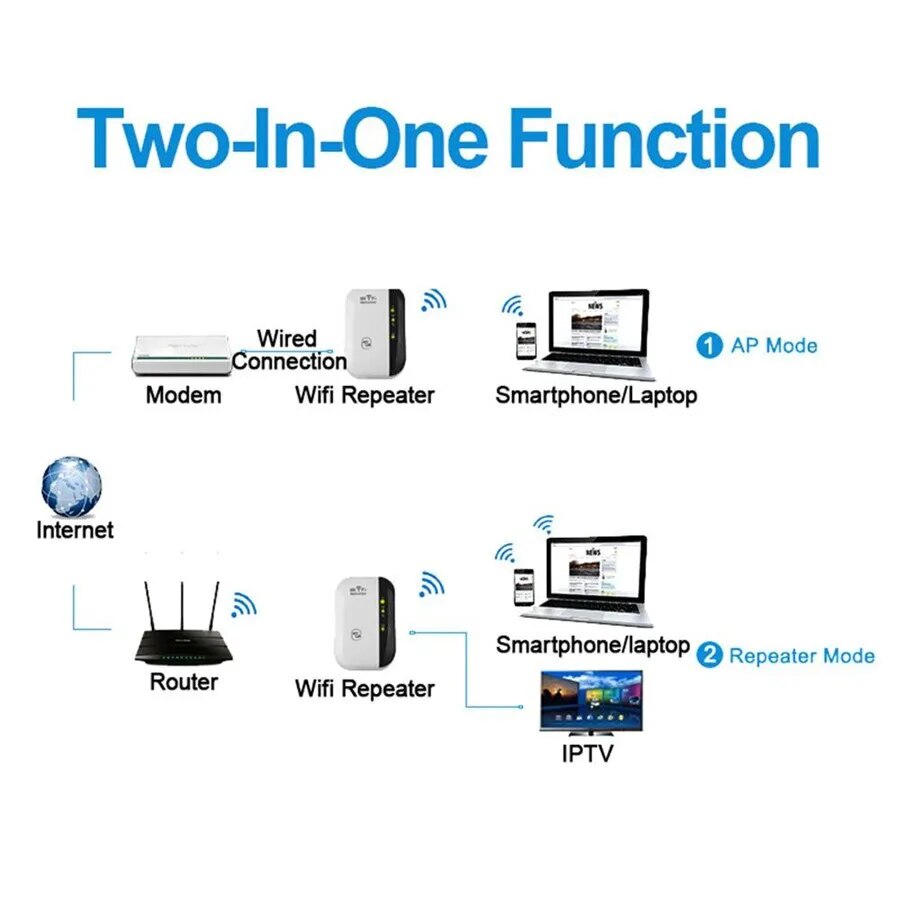 Frendorf |  WiFi Booster | Externer WiFi-Repeater