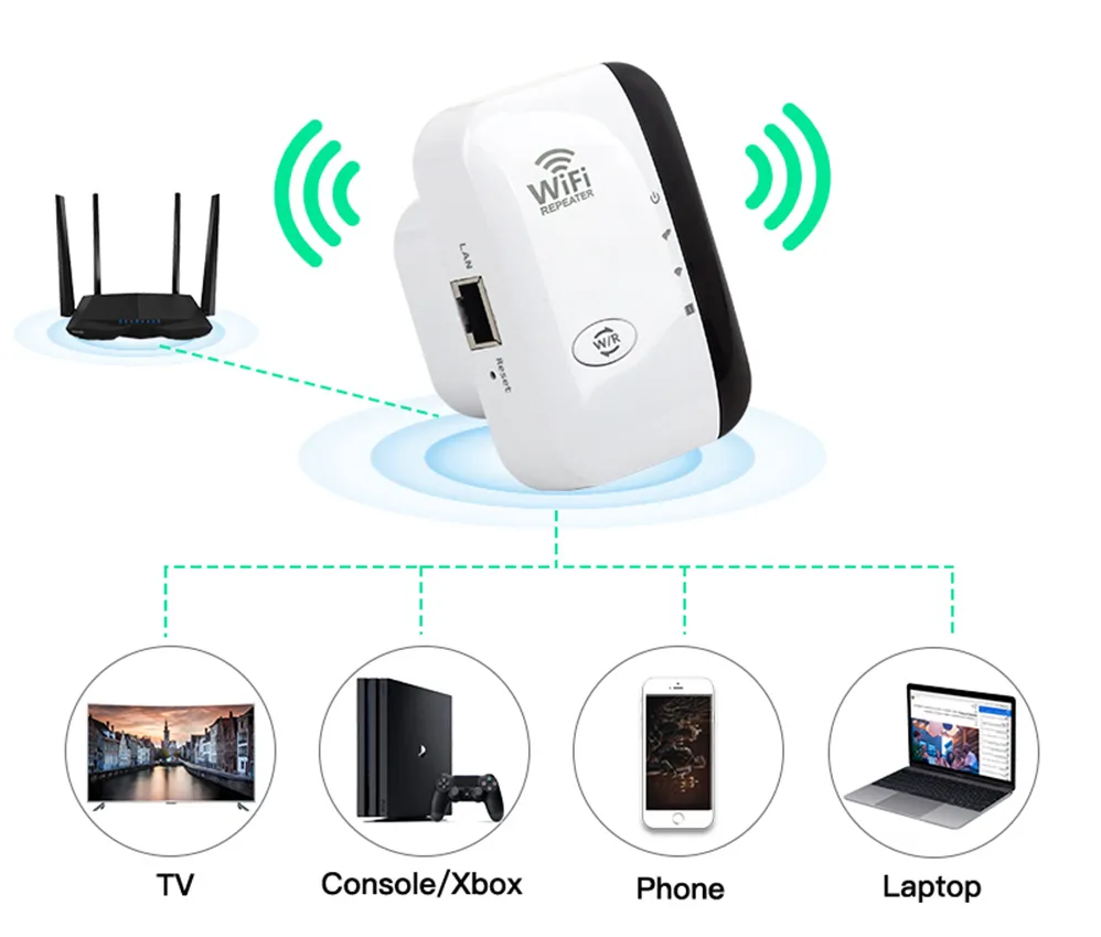 Frendorf |  WiFi Booster | Externer WiFi-Repeater