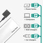 Frendorf | Wifi Mikro HD Videokamera mit Wifi & Sound