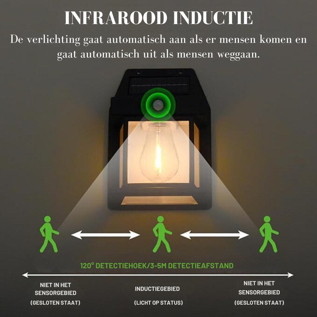 SolarSense