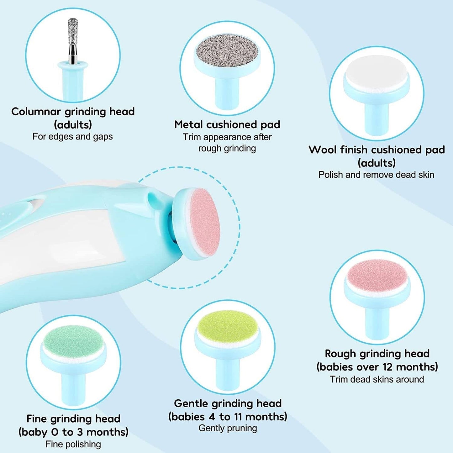 Frendorf | Baby-Nageltrimmer