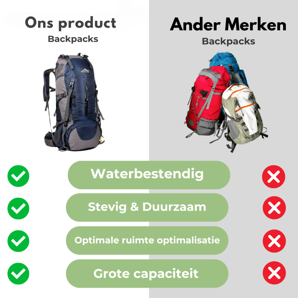 Frendorf | Wasserdichter 65L Outdoor-Rucksack