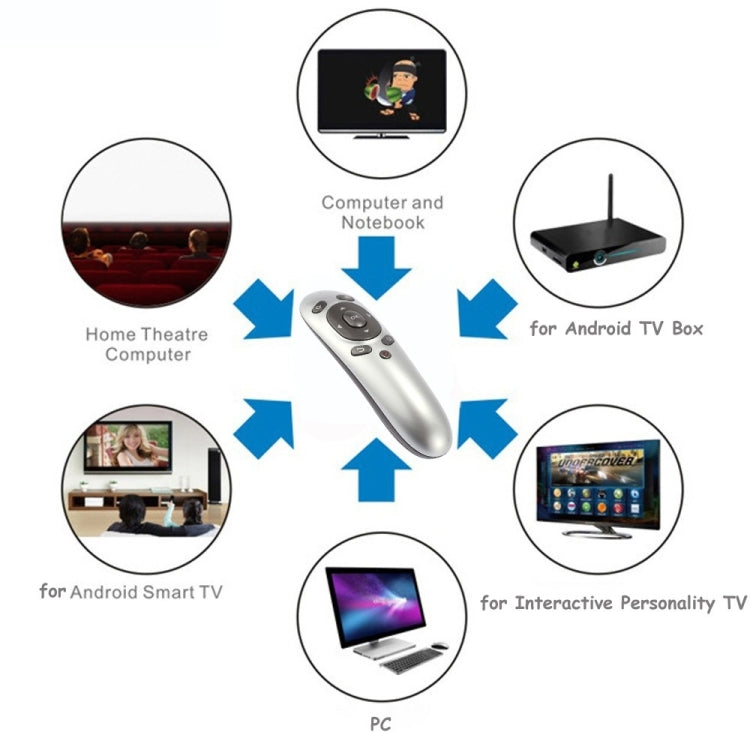 Frendorf | PR-07 2.4G Multifunktionale 6-Achsen-Gyroskop-PC-Drahtlose-Präsentationsfernbedienung PPT-Präsentation Luftmaus, Unterstützt Windows XP / Vista / Win7 / Win8 / Android 4.0 und höher, Effektive Reichweite: 15m(Grau)