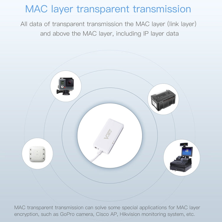 Frendorf | VONETS VAP11G-500S High Power CPE 20dbm Mini WiFi 300Mbps Brücke WiFi-Repeater Signalverstärker, Outdoor Drahtlos Punkt zu Punkt, Keine Hindernisse (Weiß)
