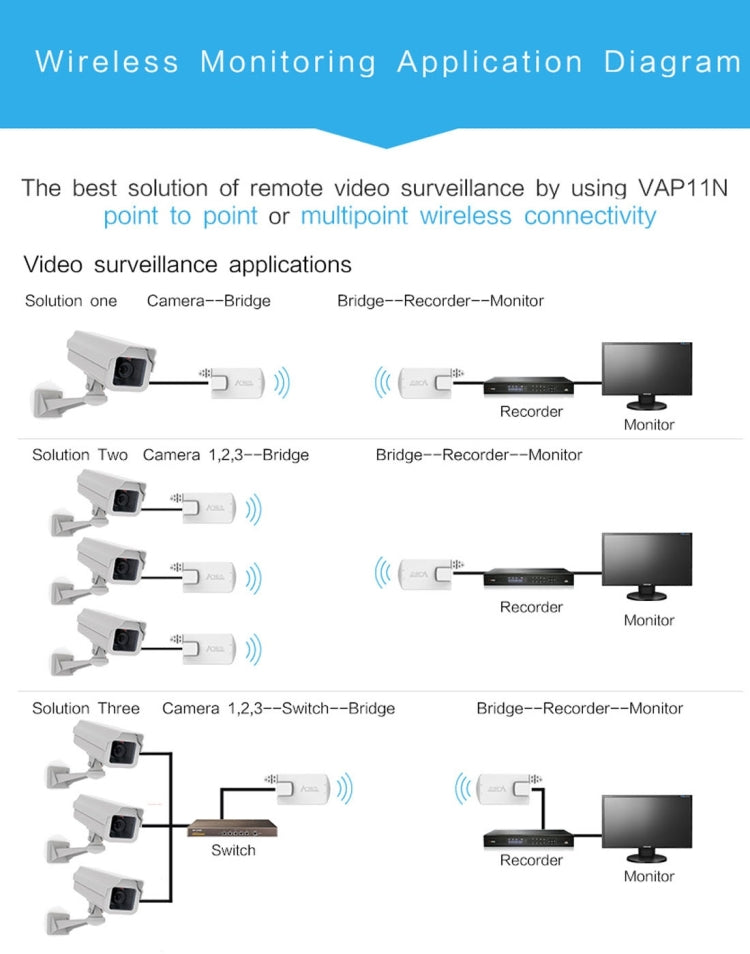 Frendorf | VONETS VAP11N Mini WiFi 300Mbps Repeater WiFi Brücke, bester Partner für IP-Gerät / IP-Kamera / IP-Drucker / XBOX / PS3 / IPTV / Skybox (Weiß)