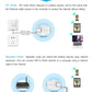 Frendorf | VONETS VAP11N Mini WiFi 300Mbps Repeater WiFi Brücke, bester Partner für IP-Gerät / IP-Kamera / IP-Drucker / XBOX / PS3 / IPTV / Skybox (Weiß)