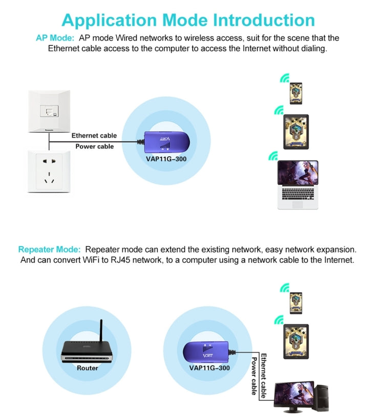 Frendorf | VONETS VAP11G-300 Mini WiFi 300Mbps Brücke WiFi Repeater, Bester Partner von IP Gerät / IP Kamera / IP Drucker / XBOX / PS3 / IPTV / Skybox (Blau)