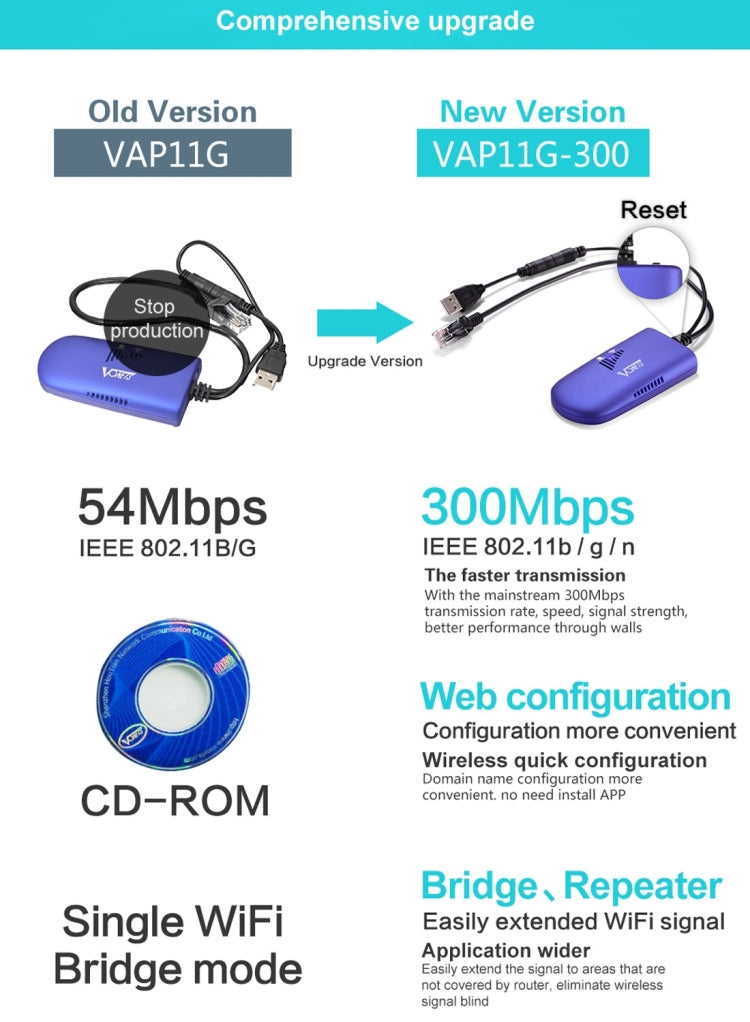 Frendorf | VONETS VAP11G-300 Mini WiFi 300Mbps Brücke WiFi Repeater, Bester Partner von IP Gerät / IP Kamera / IP Drucker / XBOX / PS3 / IPTV / Skybox (Blau)