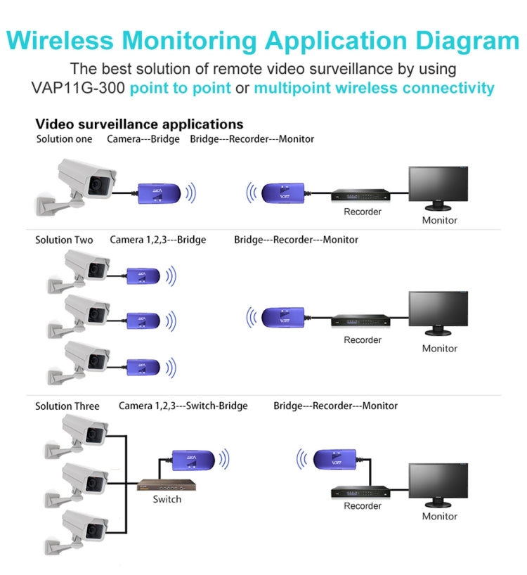 Frendorf | VONETS VAP11G-300 Mini WiFi 300Mbps Brücke WiFi Repeater, Bester Partner von IP Gerät / IP Kamera / IP Drucker / XBOX / PS3 / IPTV / Skybox (Blau)