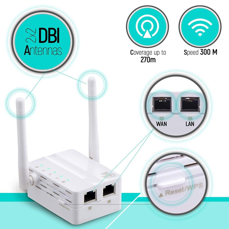 Frendorf | 300Mbps Wireless-N Reichweitenverlängerer WiFi Repeater Signalverstärker Netzwerkrouter mit 2 externen Antennen, EU-Stecker (Schwarz)