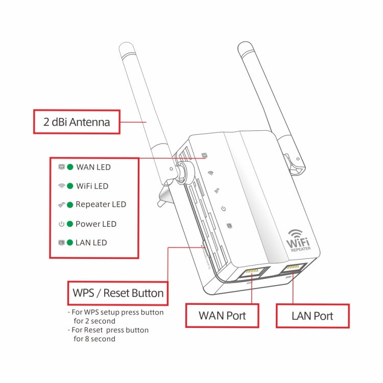 Frendorf | 300Mbps Wireless-N Reichweitenverlängerer WiFi Repeater Signalverstärker Netzwerkrouter mit 2 externen Antennen, EU-Stecker (Weiß)