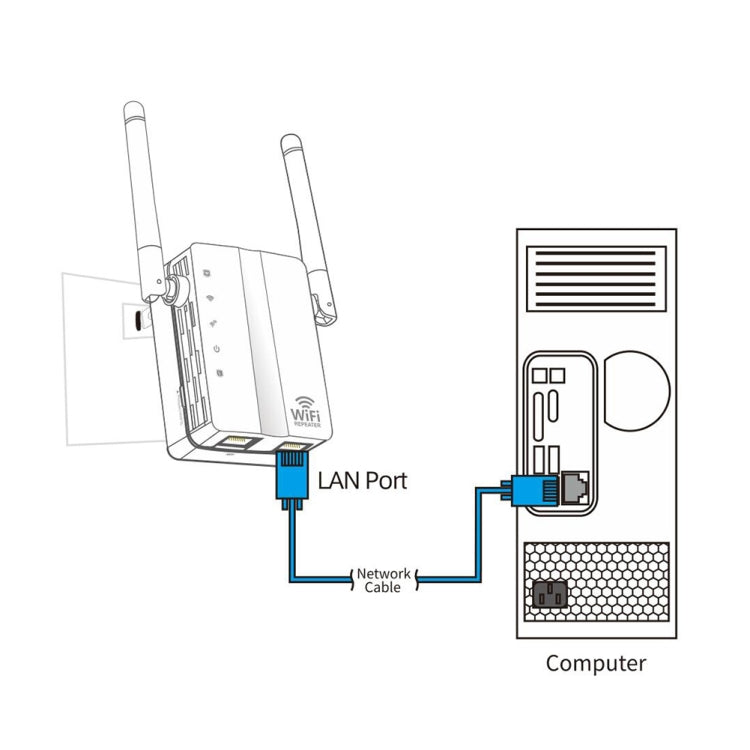Frendorf | 300Mbps Wireless-N Reichweitenverlängerer WiFi Repeater Signalverstärker Netzwerkrouter mit 2 externen Antennen, EU-Stecker (Weiß)