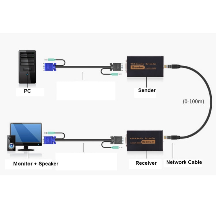 Frendorf | VGA & Audio Extender 1920x1440 HD 100m Cat5e / 6-568B Netzwerk-Kabel Sender Empfänger Adapter, EU-Stecker (Schwarz)