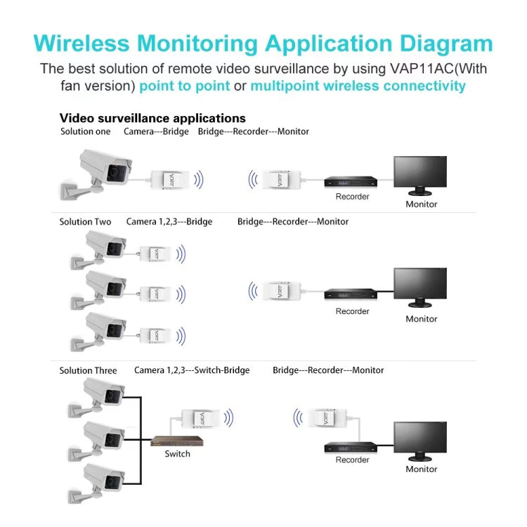 Frendorf | VONETS VAP11AC 5G / 2.4G Mini Wireless Bridge mit Lüfterversion 300Mbps + 900Mbps WiFi Repeater, Unterstützung von Videoüberwachung & Steuerung(Weiß)