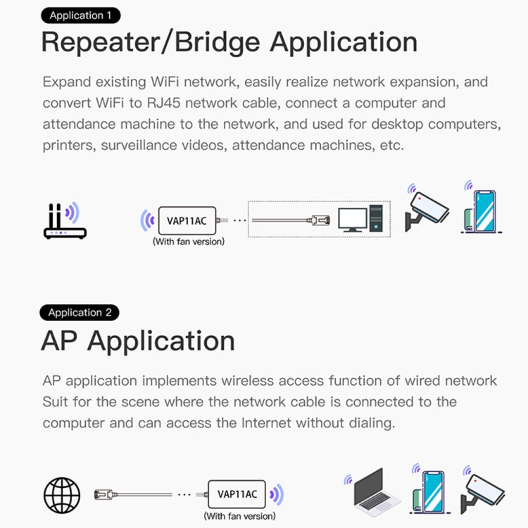 Frendorf | VONETS VAP11AC 5G / 2.4G Mini Wireless Bridge mit Lüfterversion 300Mbps + 900Mbps WiFi Repeater, Unterstützung von Videoüberwachung & Steuerung(Weiß)