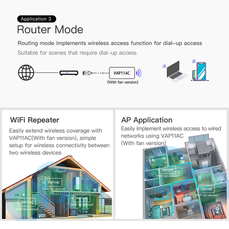 Frendorf | VONETS VAP11AC 5G / 2.4G Mini Wireless Bridge mit Lüfterversion 300Mbps + 900Mbps WiFi Repeater, Unterstützung von Videoüberwachung & Steuerung(Weiß)