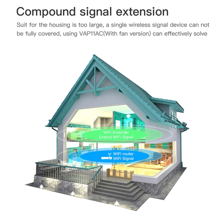 Frendorf | VONETS VAP11AC 5G / 2.4G Mini Wireless Bridge mit Lüfterversion 300Mbps + 900Mbps WiFi Repeater, Unterstützung von Videoüberwachung & Steuerung(Weiß)