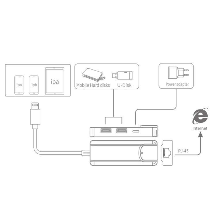 Frendorf | Onten 75002 8PIN zu RJ45 Hub USB 2.0 Adapter (Schwarz)