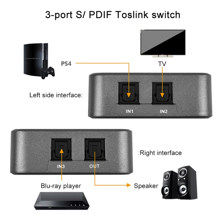 Frendorf | EMK SPDIF/TosLink Digital Optical Audio 3x1 Switcher mit IR-Controller (Grau)