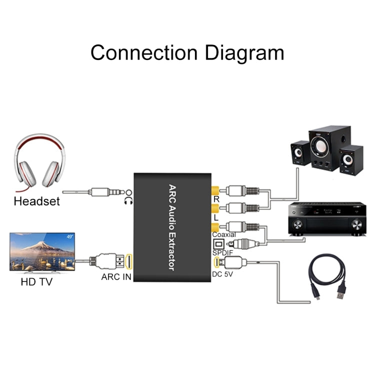 Frendorf | 192KHz ARC Audio Extractor HDMI ARC zu SPDIF + Koaxial + L/R Converter Audio Rückkanal Adapter