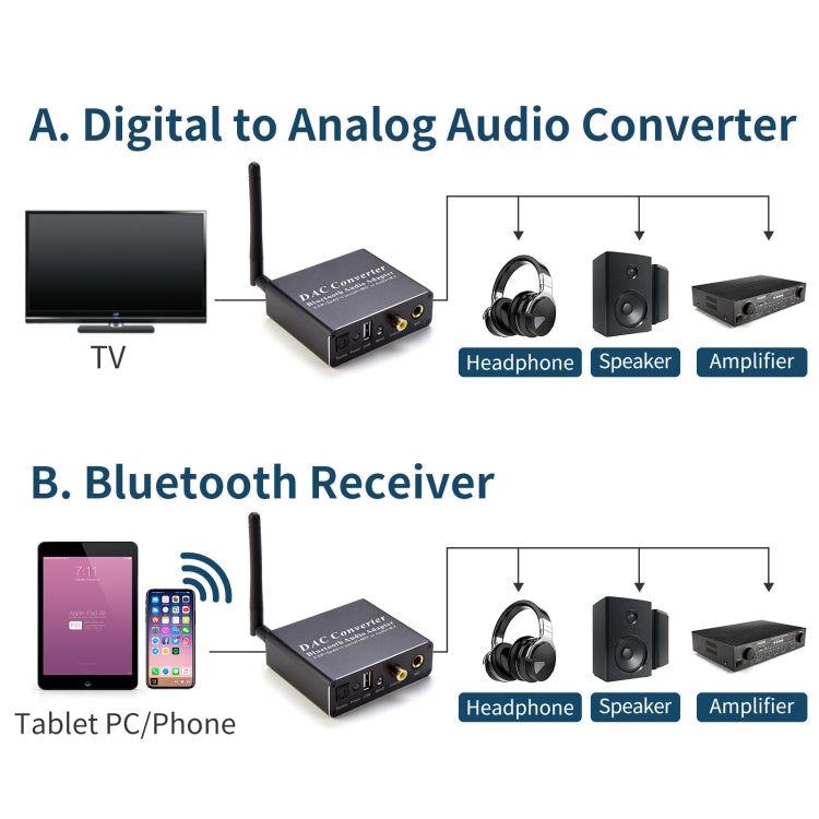 Frendorf | NK-Q8 Bluetooth Audio Adapter DAC Converter mit Fernbedienung, UK Stecker