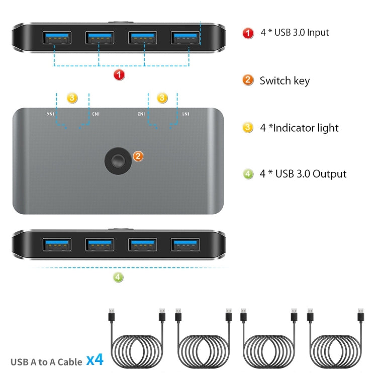Frendorf | Rocketek HC406 USB3.0 KVM Switch Vier In Vier Out Sharing Converter