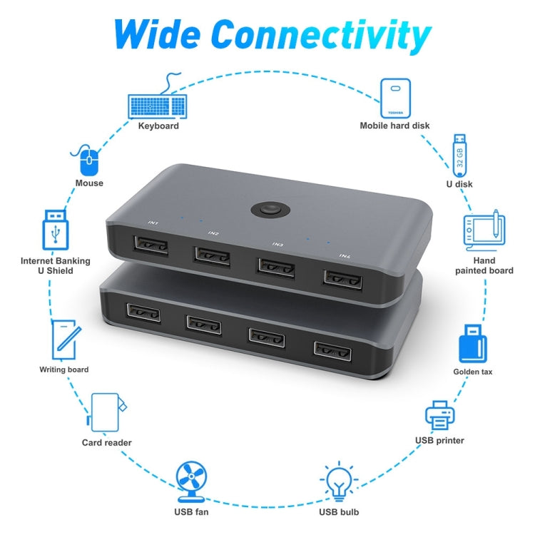Frendorf | Rocketek HC406 USB3.0 KVM Switch Vier In Vier Out Sharing Converter