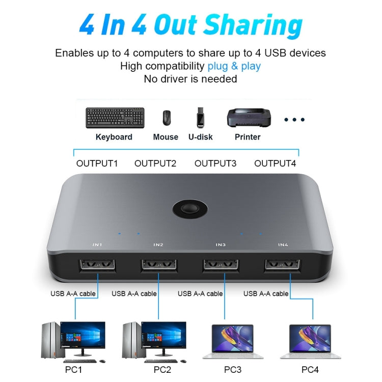 Frendorf | Rocketek HC406 USB3.0 KVM Switch Vier In Vier Out Sharing Converter