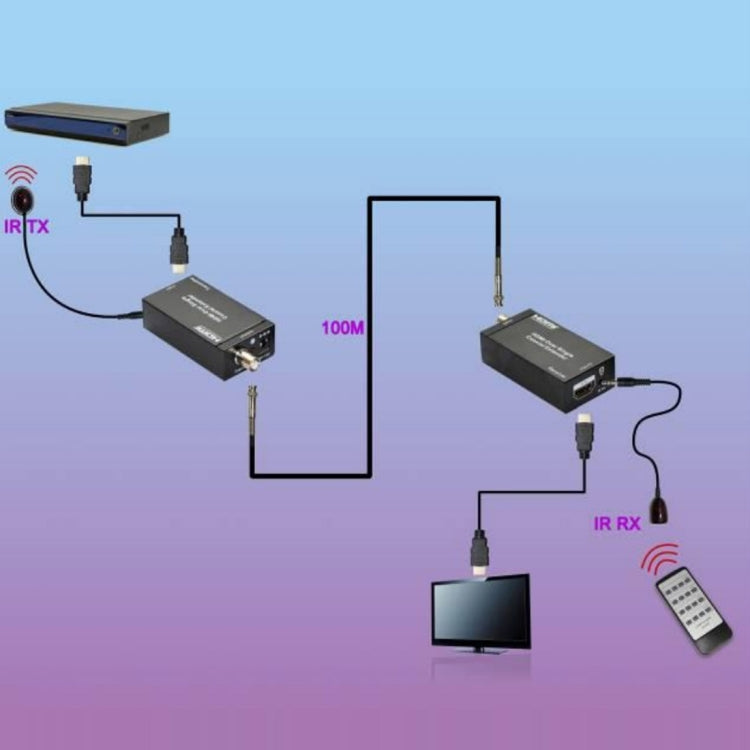 Frendorf | NK-C100IR 1080P HDMI über Einzel-Coaxial-Extender Sender + Empfänger mit IR Coaxial-Kabel, Signalreichweite bis zu 100 m (EU-Stecker)