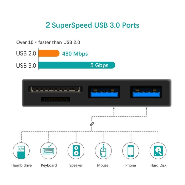 Frendorf | ROCKETEK RT-SGO737 2 USB 3.0 + Micro USB Schnittstelle Hub für Microsoft Surface Go, mit 2 TF-Karten- und SD-Karten-Slots