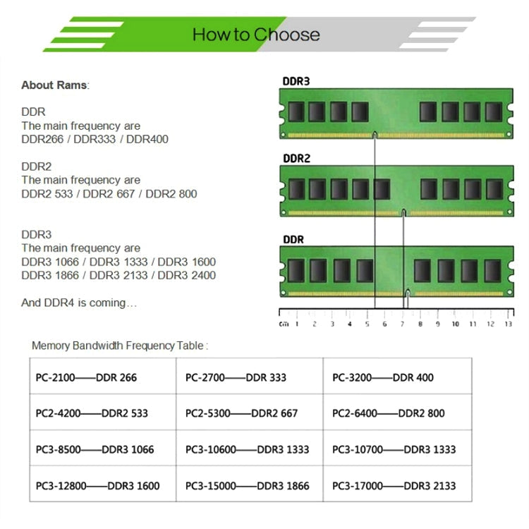 Frendorf | XIEDE X048 DDR4 2133MHz 4GB Allgemeines Vollkompatibles Speicher RAM Modul für Desktop-PC