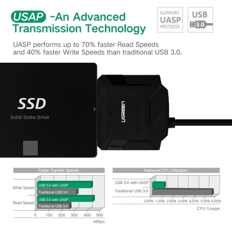 Frendorf | UGREEN USB 3.0 zu SATA Adapterkabel-Konverter für 2,5 / 3,5 Zoll Festplatte HDD und SSD, Unterstützung UASP SATA 3.0 (Schwarz)