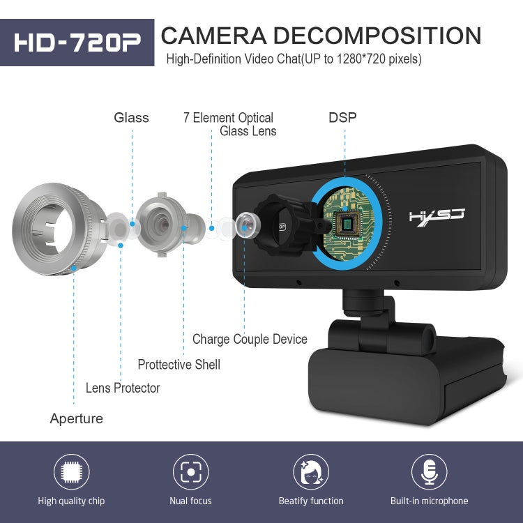 Frendorf | HXSJ S90 30fps 1 Megapixel 720P HD Webcam für Desktop / Laptop / Android TV, mit 8m schalldämpfendem Mikrofon, Kabellänge: 1,5m