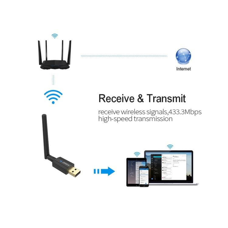 Frendorf | EDUP EP-AC1661 2 in 1 Bluetooth 4.2 + Dual Band 11AC 600Mbps Hochgeschwindigkeits-Wireless-USB-Adapter WiFi-Empfänger