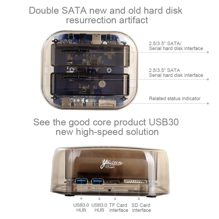Frendorf | 2.5 / 3.5 Zoll USB3.0 Dual SATA HDD Gehäuse mit HUB & OTB-Funktion, Die maximale unterstützte Kapazität: 16TB