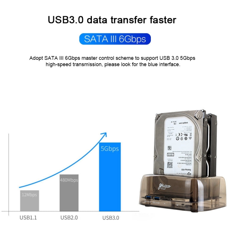 Frendorf | 2.5 / 3.5 Zoll USB3.0 Dual SATA HDD Gehäuse mit HUB & OTB-Funktion, Die maximale unterstützte Kapazität: 16TB