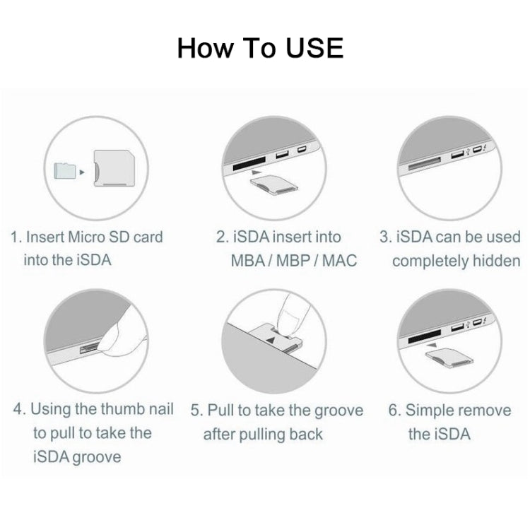 Frendorf | BASEQI Verstecktes Aluminiumlegierung Hochgeschwindigkeits-SD-Kartenetui für Dell Precision M5510 Laptop